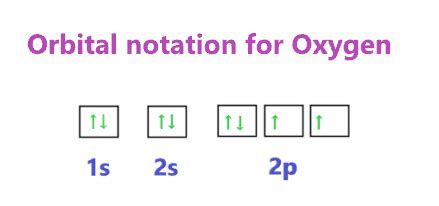 o-2 electron configuration|Oxygen Electron Configuration (O) with Orbital Diagram.